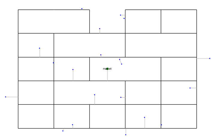 An example of automatically generated infrastructure