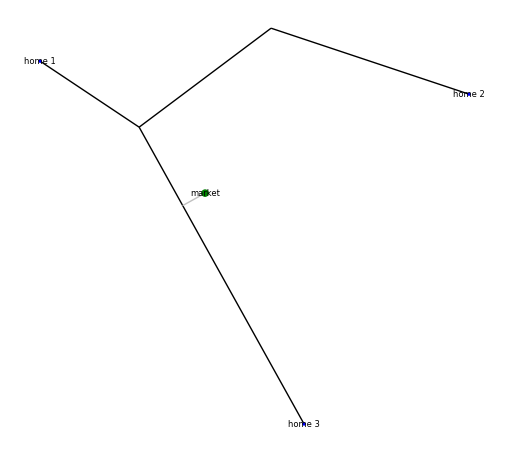 An example of manually defined infrastructure